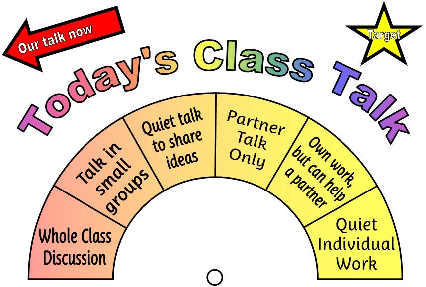 Classroom Noise Level Chart